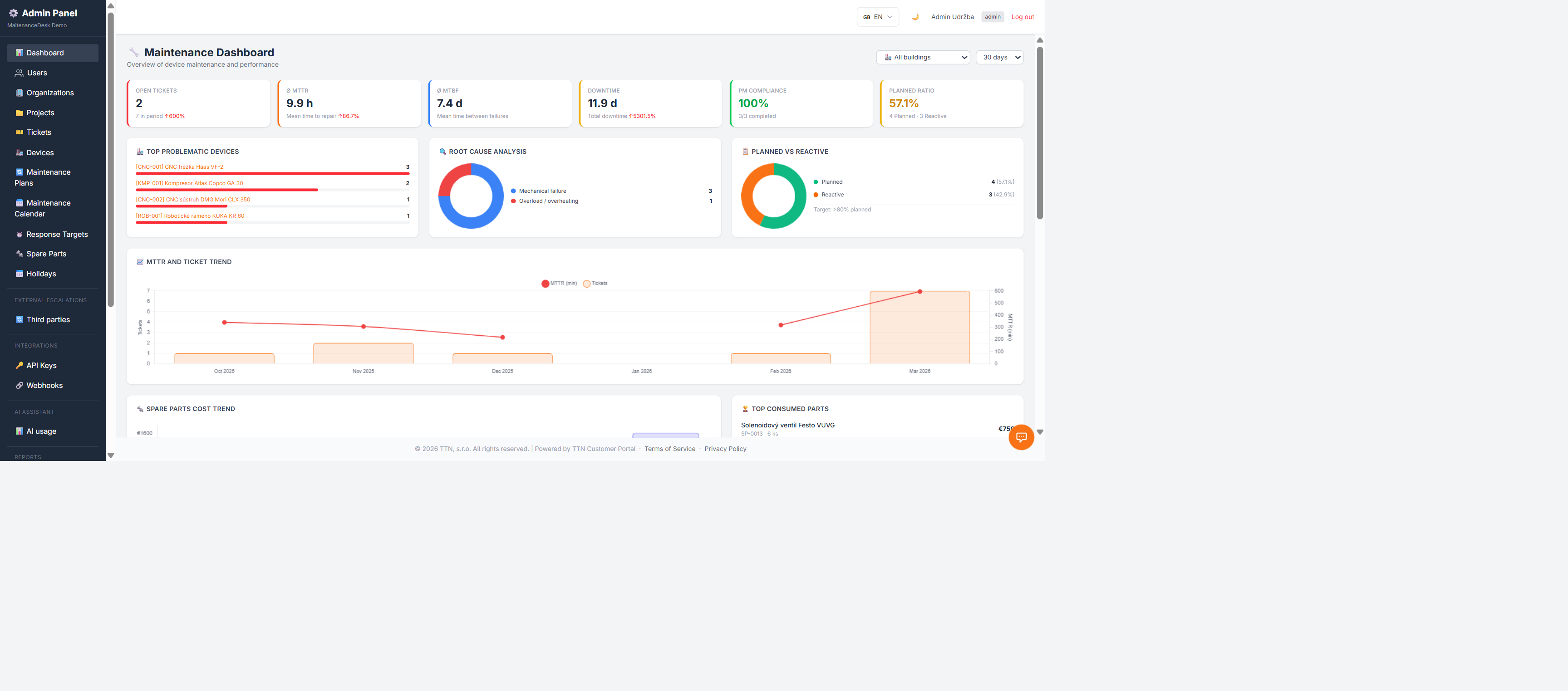 maint mttr dashboard